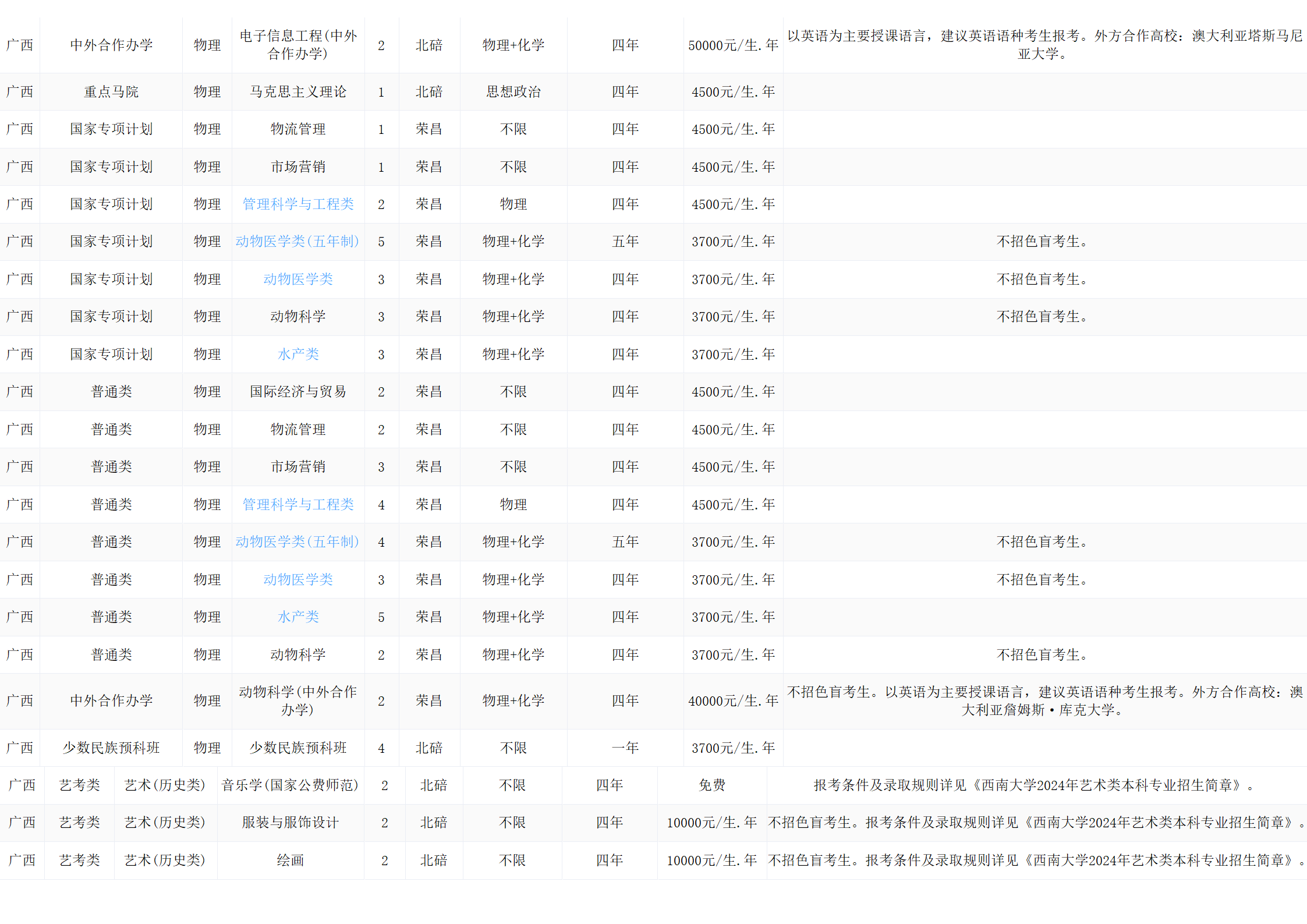 西南大學(xué)－2024年招生計劃